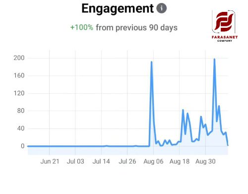 نرخ تعامل (Engagement Rate)