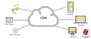 CDN برای تحویل سریع‌تر فایل‌ها