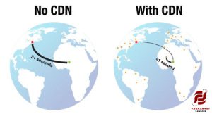 CDN چیست؟