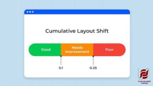 Cumulative Layout Shift (CLS)