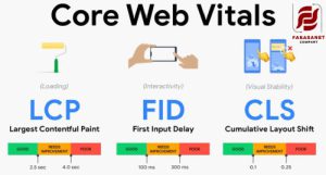 الگوریتم Core Web Vitals چیست؟