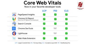 تأثیر Core Web Vitals بر سئو سایت