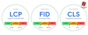 آینده الگوریتم Core Web Vitals