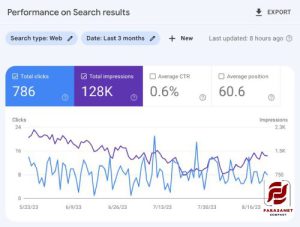 بررسی معیار Performance در Lighthouse سئو
